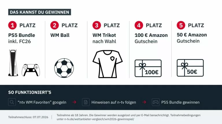 NTV Gewinnspiel WM Pokal Preise